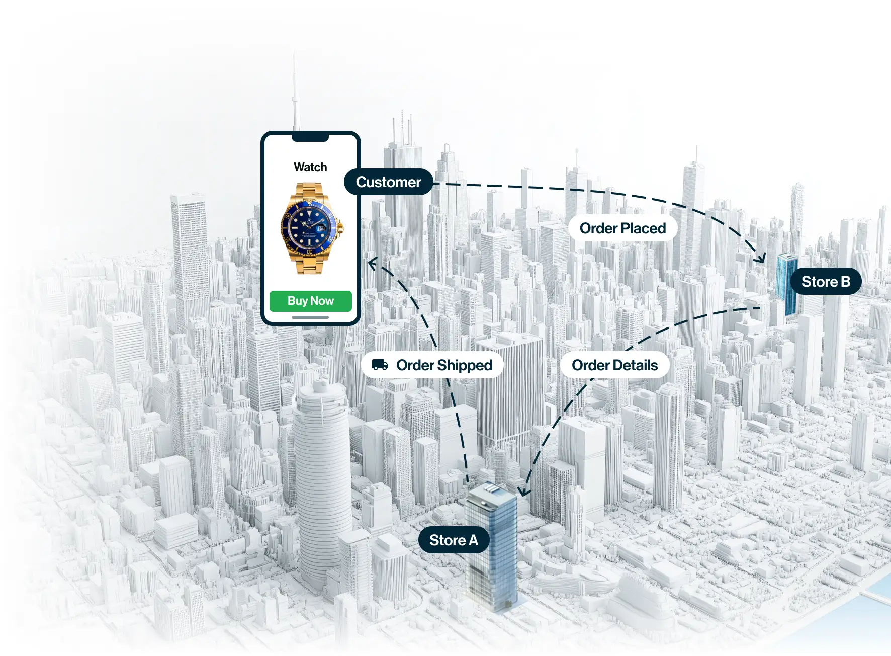 Syncing orders with Synkro
