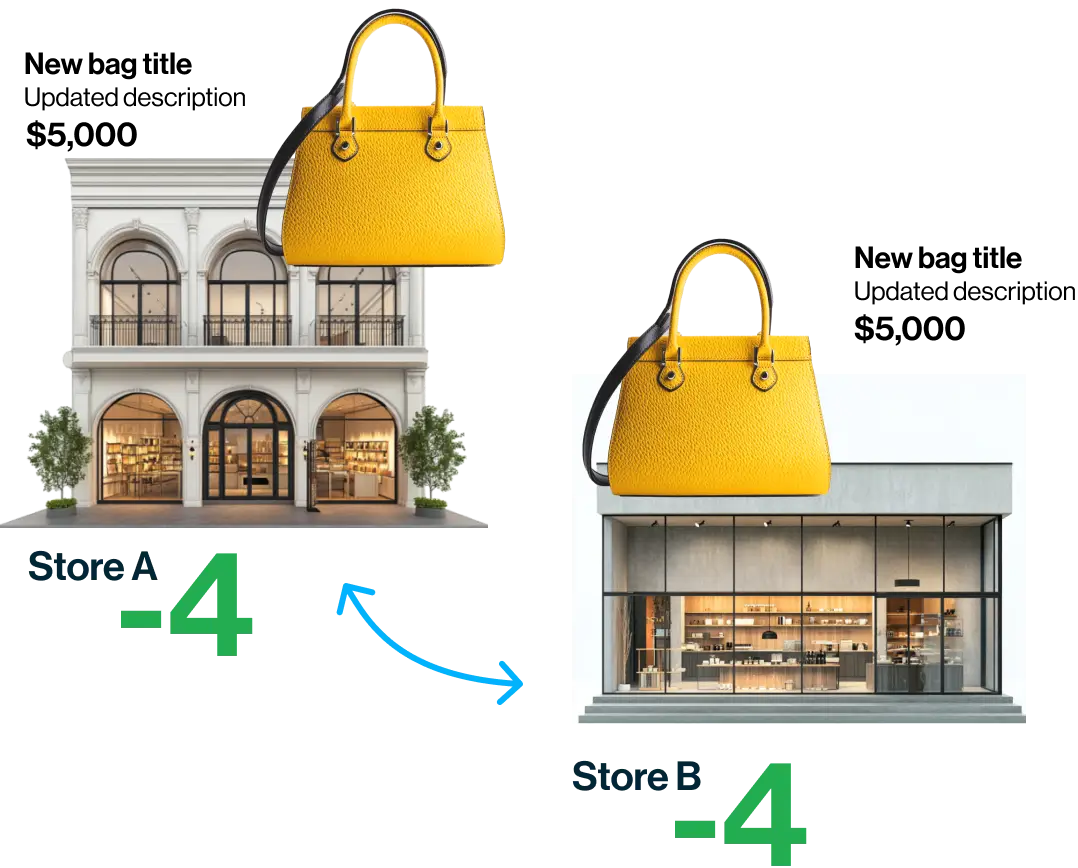 Sync product data between all of your stores